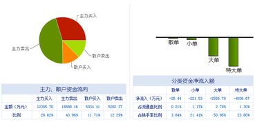 浪潮軟件（600756）變盤之期臨近，謹防主力誘多策略